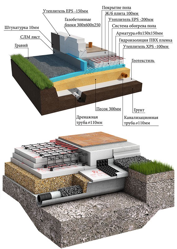 УШП фундамент под ключ в Калининграде и Калининградской области - Цена ...